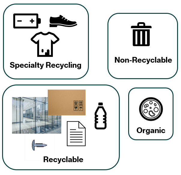 WISE: Waste Identification and Sorting using Enhanced Vision